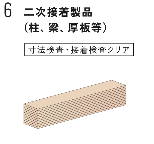 二次接着製品(柱、梁、厚板等)寸法検査・接着検査クリア